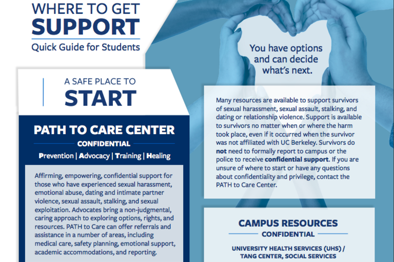 Front page Image: Where to Get Support Quick Guide for Students