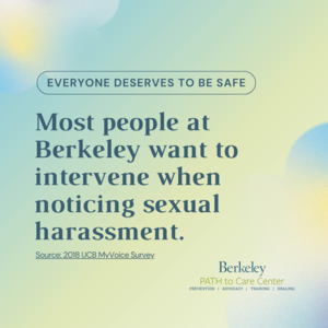  Most people at Berkeley want to intervene when noticing sexual violence & sexual harassment